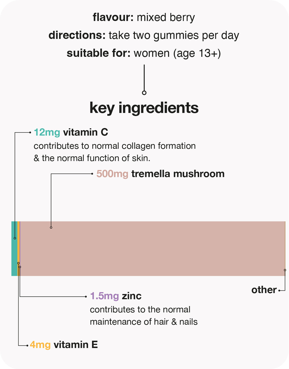 beauty tremella 500mg gummies