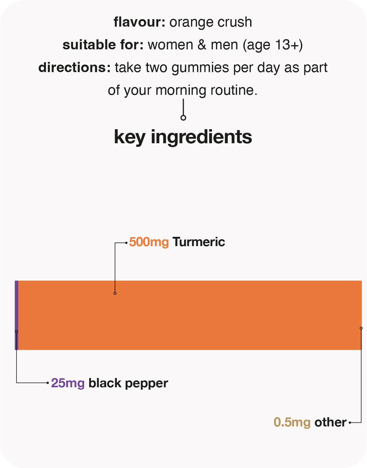 turmeric 3000mg gummies