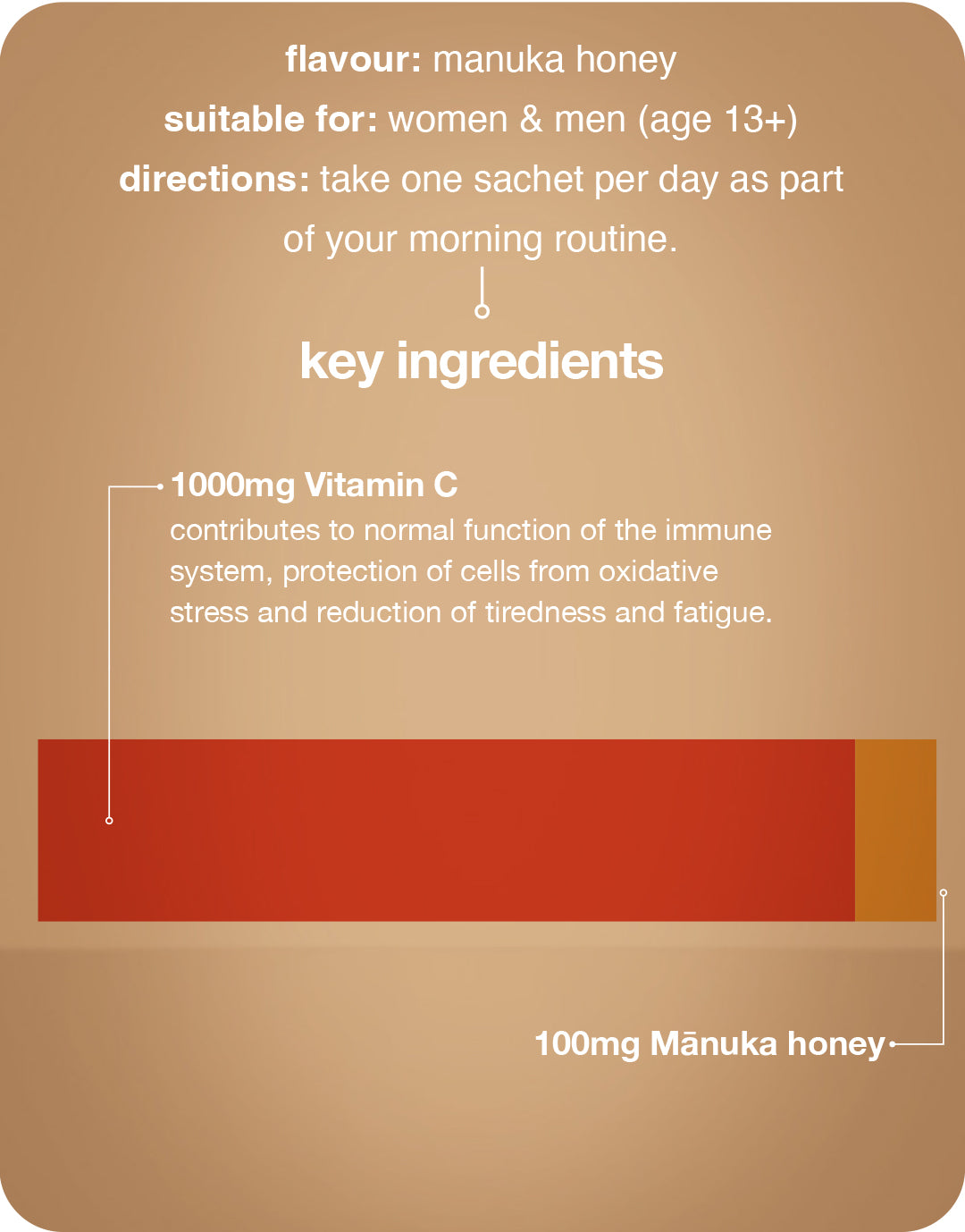 Vit-C 1000mg + Manuka Honey Liquid Liposomal
