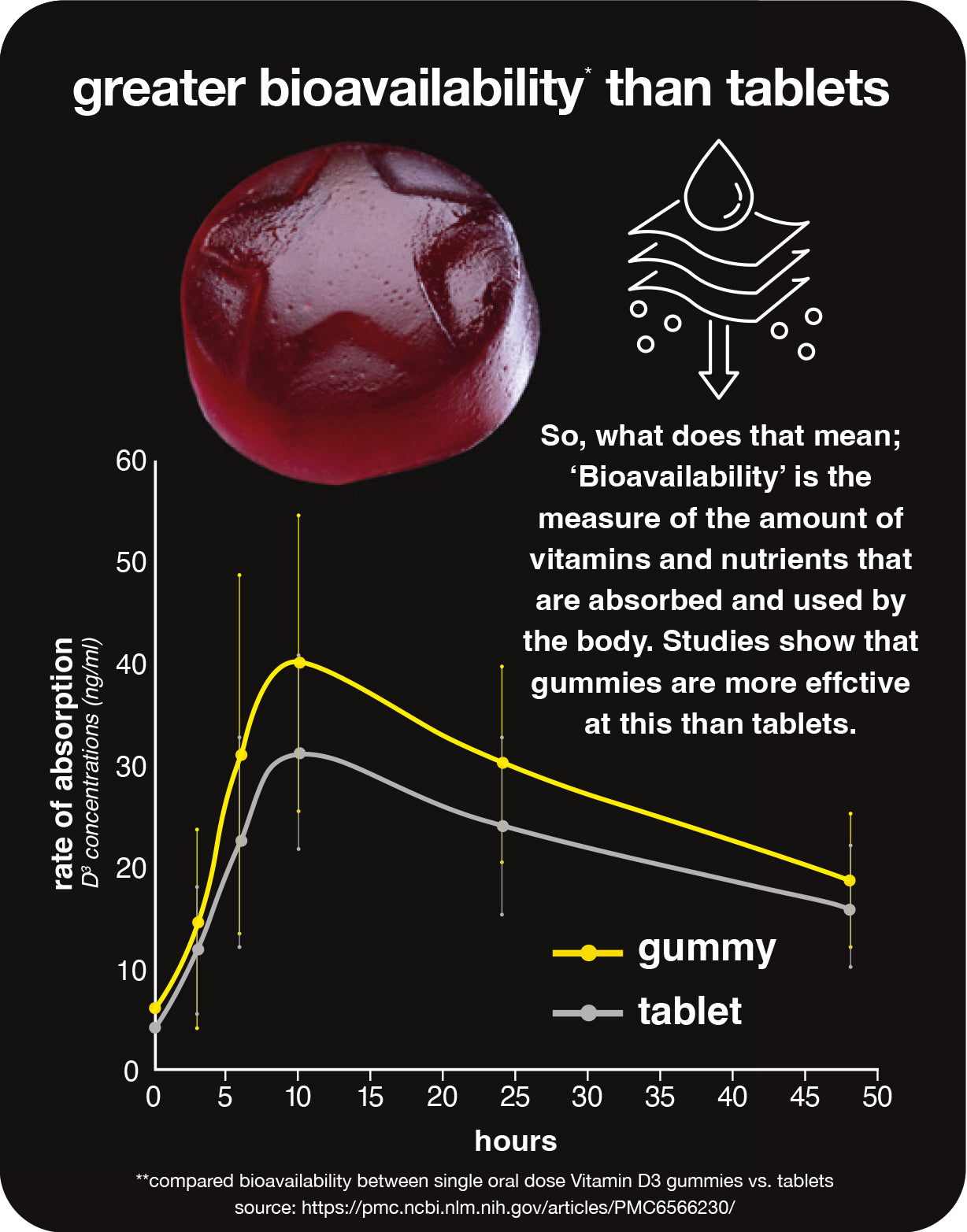 vitamin D3 1000iu gummies