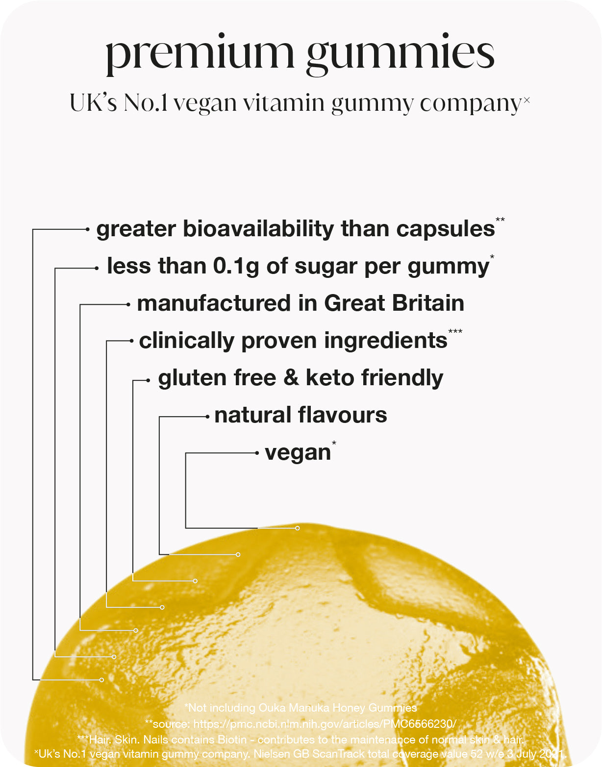 vitamin D3 1000iu gummies