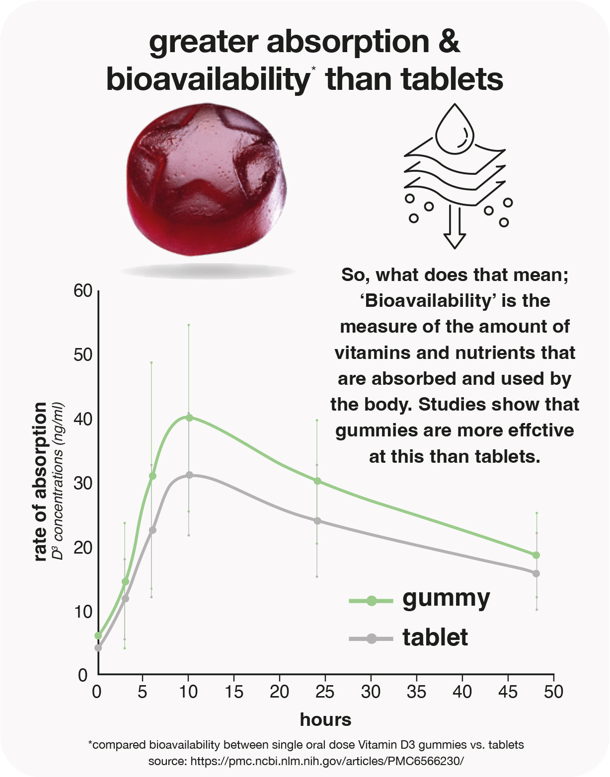 detox shiitake 500mg gummies