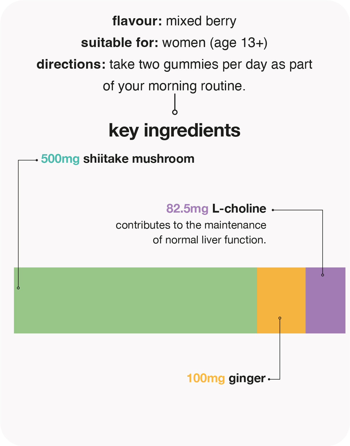 detox shiitake 500mg gummies