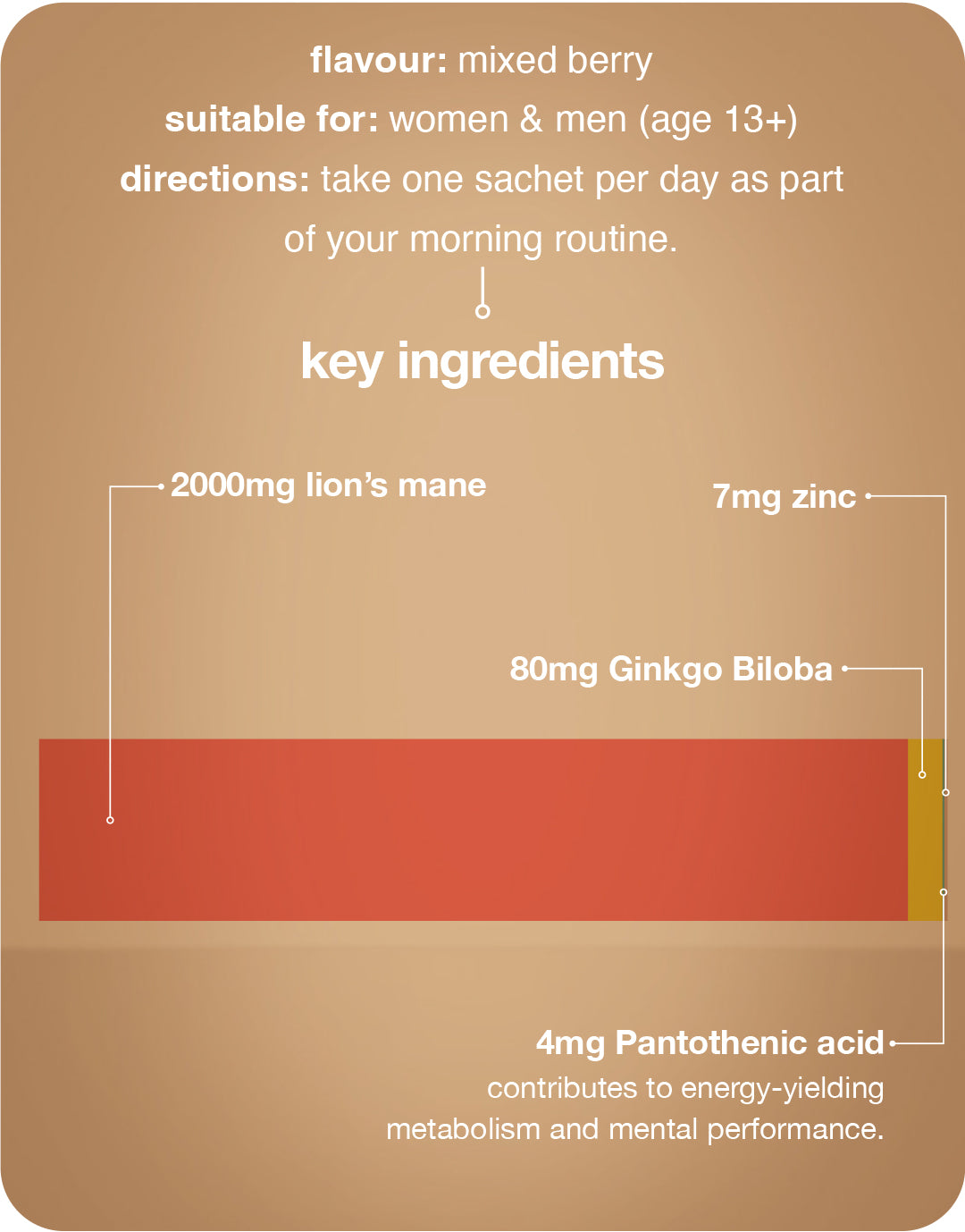Focus Lion's Mane 2000mg Liquid Liposomal
