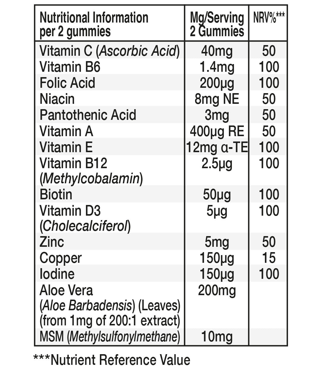 view nutritional tables