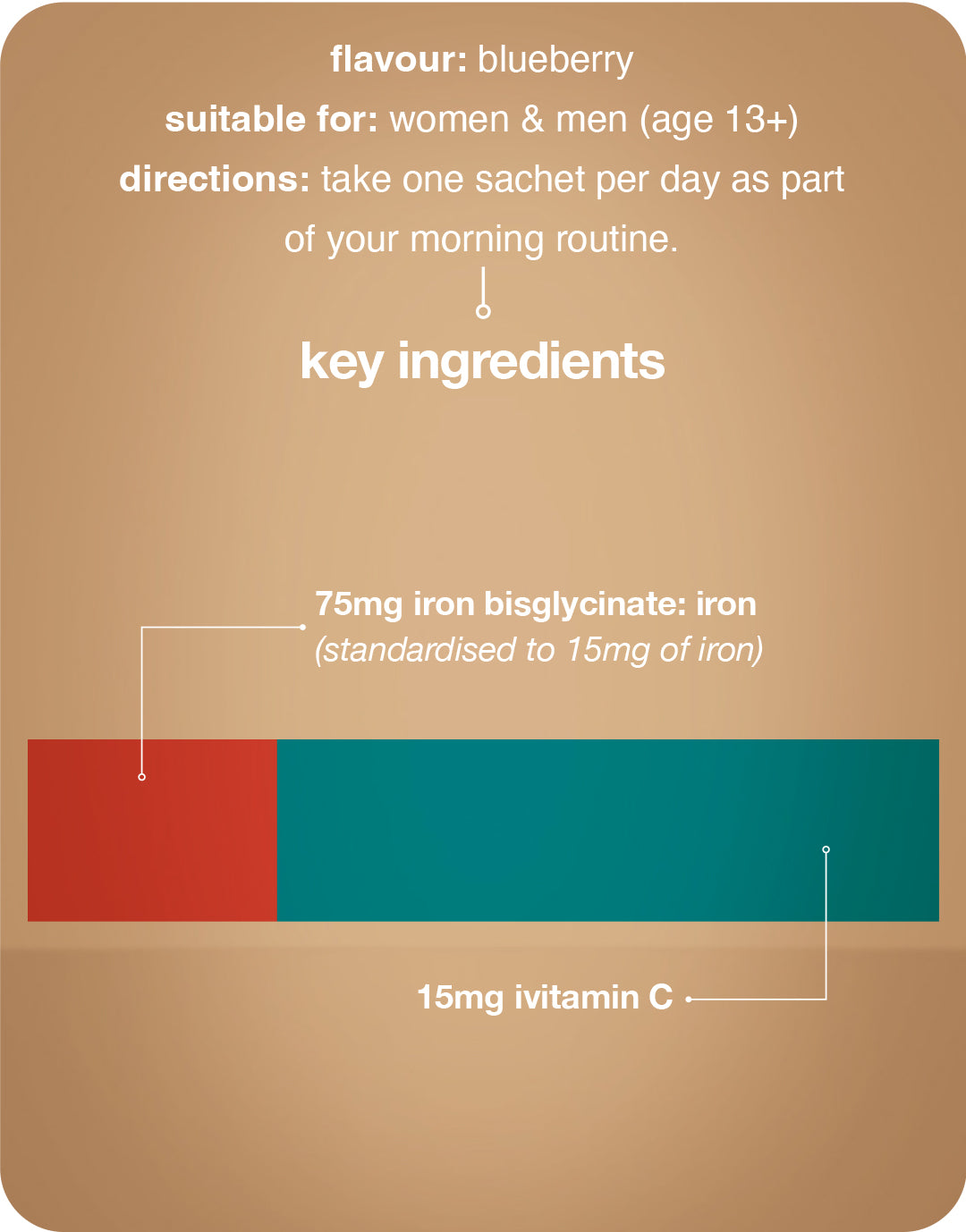 Iron 75mg Liquid Liposomal